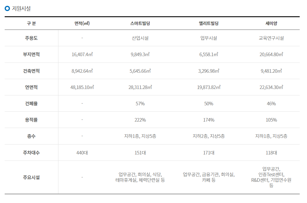 본사세미양빌딩 전기…